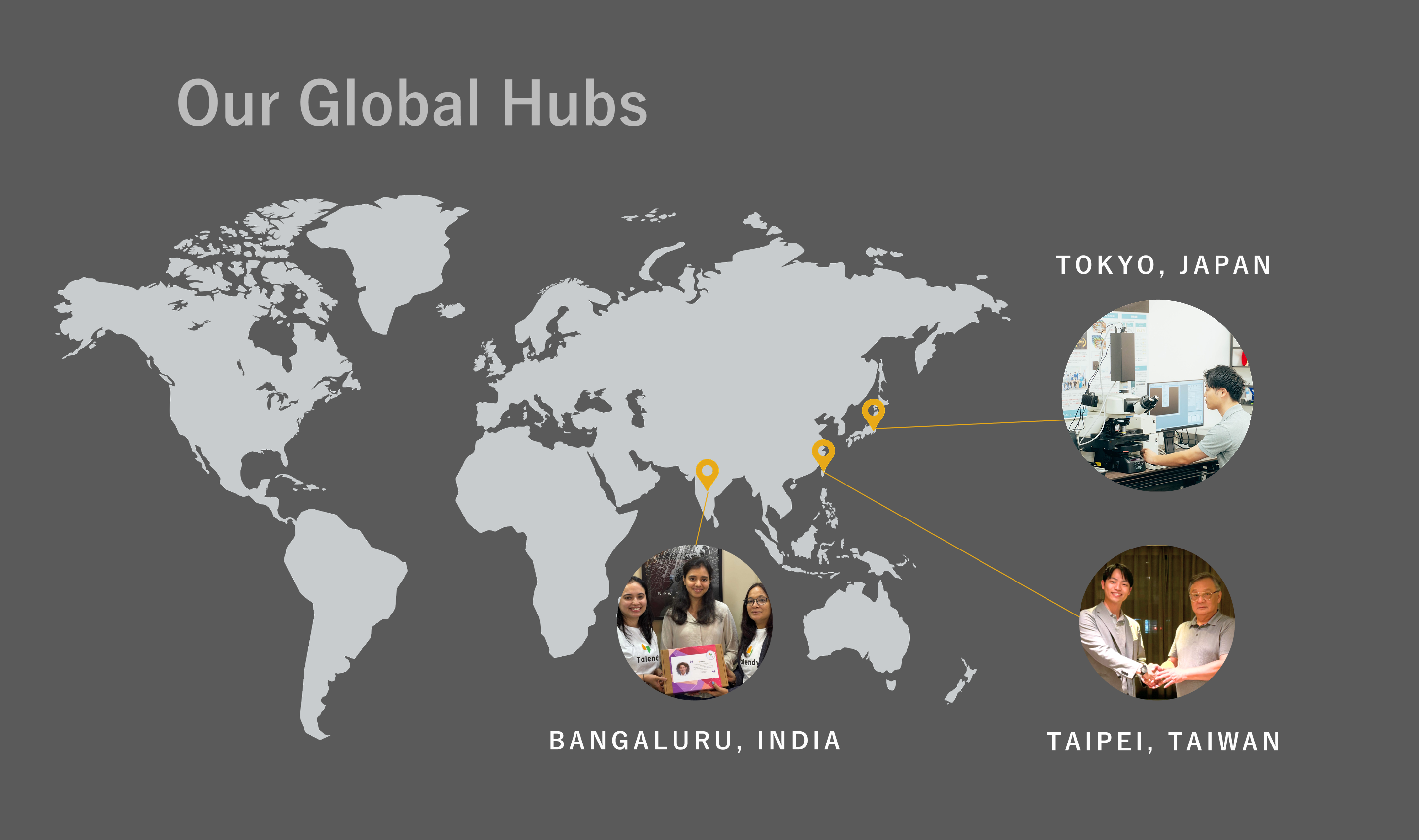 globalhub